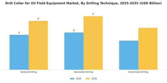 Drill Collar Oil Field Equipment Market Segment Image 2