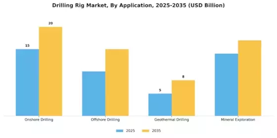 Drilling Rig Market Segment Image 0