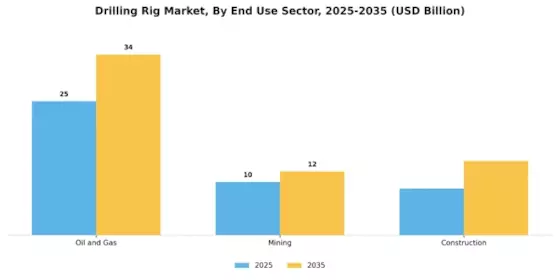 Drilling Rig Market Segment Image 1