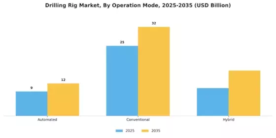 Drilling Rig Market Segment Image 2