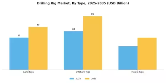 Drilling Rig Market Segment Image 3