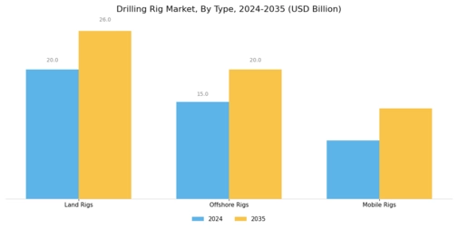 Drilling Rig Market Segment Image 0