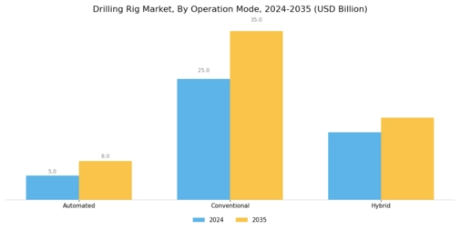 Drilling Rig Market Segment Image 1