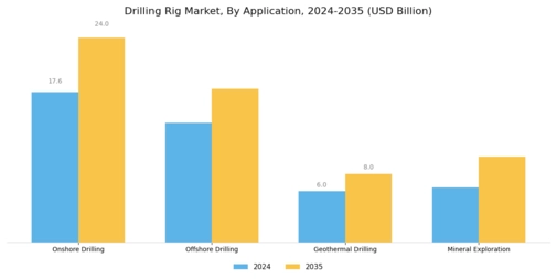 Drilling Rig Market Segment Image 2