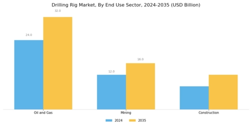 Drilling Rig Market Segment Image 3