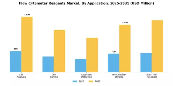 Flow Cytometer Reagents Market Segment Image 0