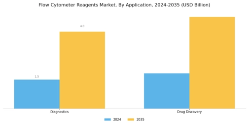 Flow Cytometer Reagents Market Segment Image 1