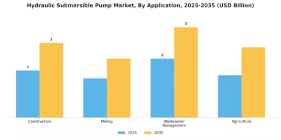 Hydraulic Submersible Pump Market Segment Image 0