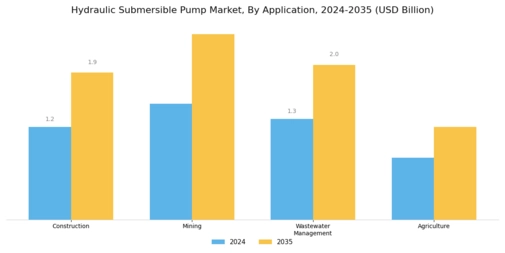 Hydraulic Submersible Pump Market Segment Image 0