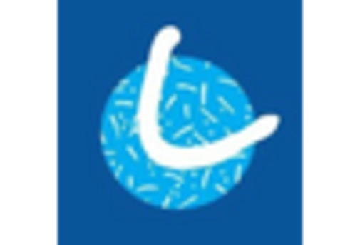 Condensed Milk Market
 key player