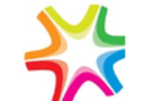 Condensed Milk Market
 key player