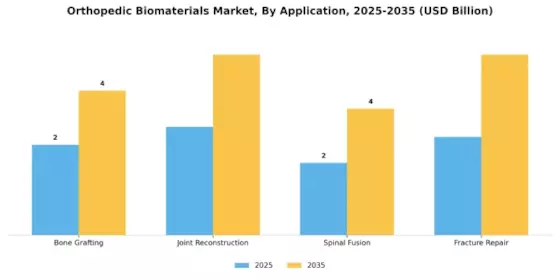 Orthopedic Biomaterial Market Segment Image 0