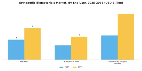 Orthopedic Biomaterial Market Segment Image 1