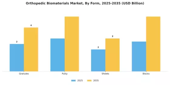 Orthopedic Biomaterial Market Segment Image 2