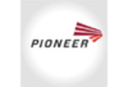 Downhole Drilling Tool Market key player