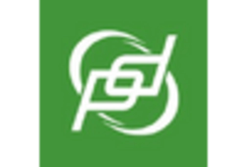 Downhole Drilling Tool Market key player