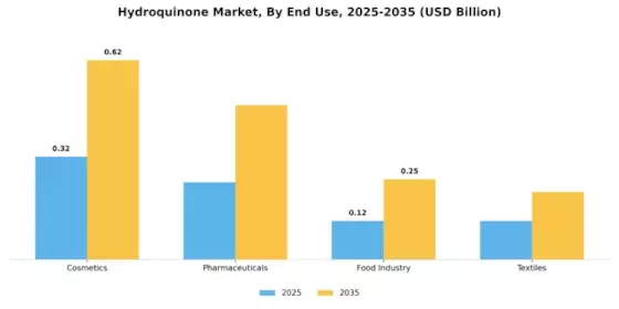 Hydroquinone Market
 Segment Image 2