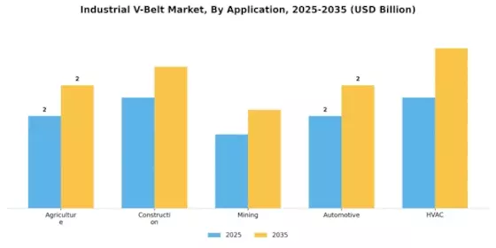 Industrial V Belt Market Segment Image 0