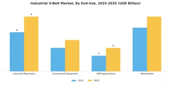 Industrial V Belt Market Segment Image 1
