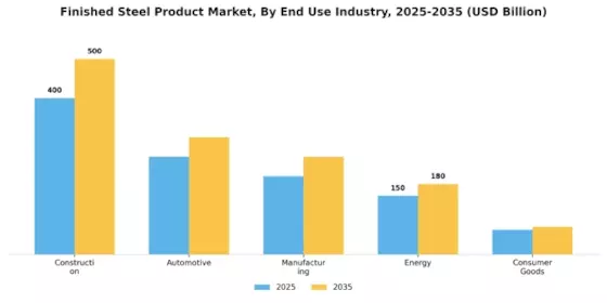 Finished Steel Product Market Segment Image 0