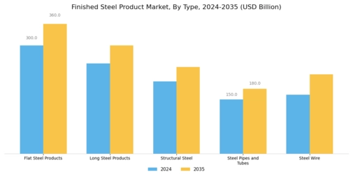 Finished Steel Product Market Segment Image 0