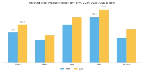 Finished Steel Product Market Segment Image 2