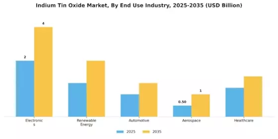 Indium Tin Oxide Market
 Segment Image 1