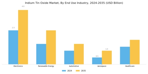 Indium Tin Oxide Market
 Segment Image 2