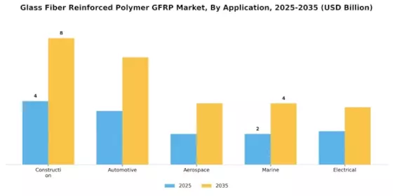 Glass Fiber Reinforced Polymer Market Segment Image 0