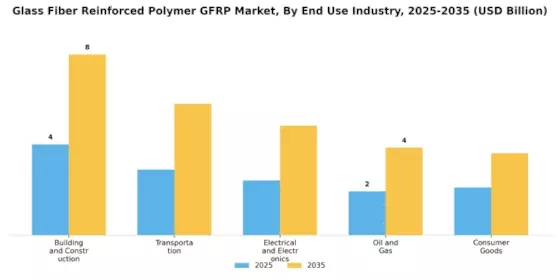 Glass Fiber Reinforced Polymer Market Segment Image 1
