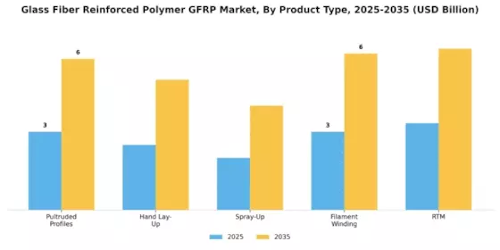 Glass Fiber Reinforced Polymer Market Segment Image 2