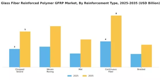 Glass Fiber Reinforced Polymer Market Segment Image 3