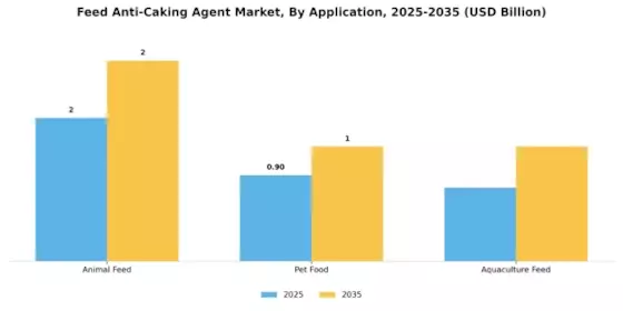 Feed Anti-Caking Agent Market Segment Image 0