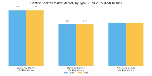 Electric Cocktail Maker Market Segment Image 0