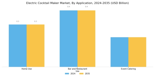 Electric Cocktail Maker Market Segment Image 1
