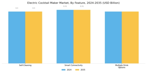 Electric Cocktail Maker Market Segment Image 2