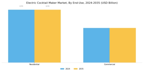 Electric Cocktail Maker Market Segment Image 3