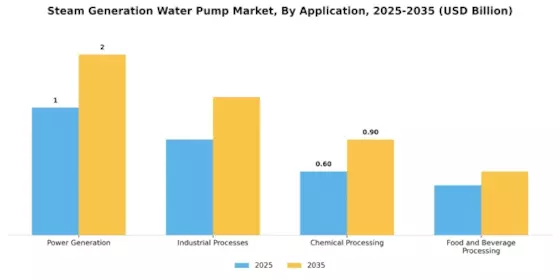 Steam Generation Water Pump Market
 Segment Image 0