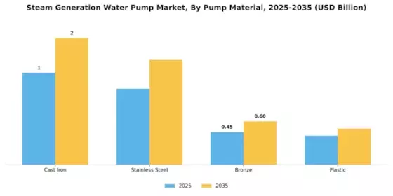 Steam Generation Water Pump Market
 Segment Image 2