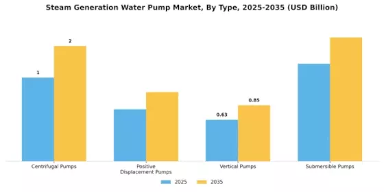 Steam Generation Water Pump Market
 Segment Image 3