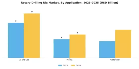 Rotary Drilling Rig Market Segment Image 0