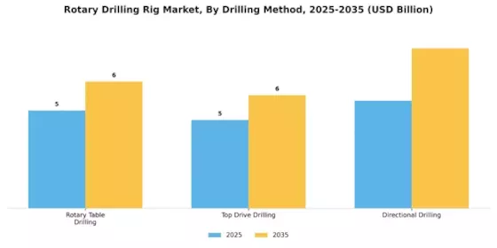 Rotary Drilling Rig Market Segment Image 1