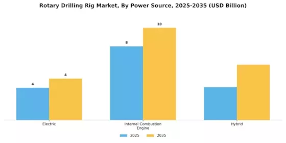 Rotary Drilling Rig Market Segment Image 2