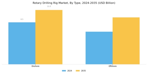 Rotary Drilling Rig Market Segment Image 0