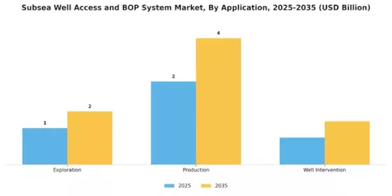 Subsea Well Access Bop System Market
 Segment Image 0