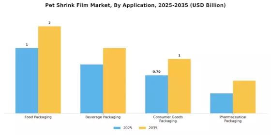 Pet Shrink Film Market Segment Image 0