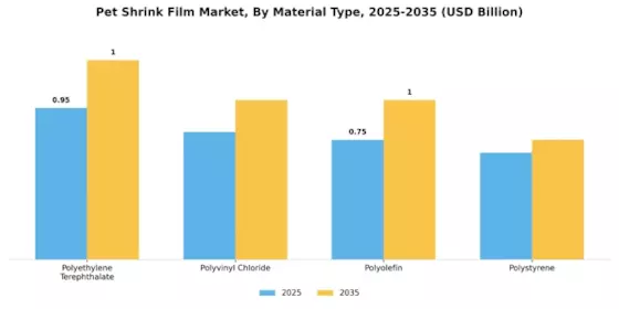 Pet Shrink Film Market Segment Image 2