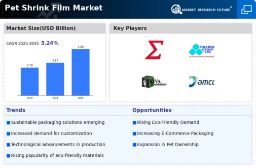 Pet Shrink Film Market Infographic