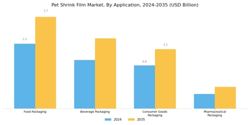 Pet Shrink Film Market Segment Image 2