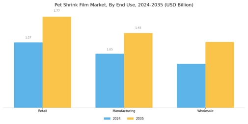 Pet Shrink Film Market Segment Image 3